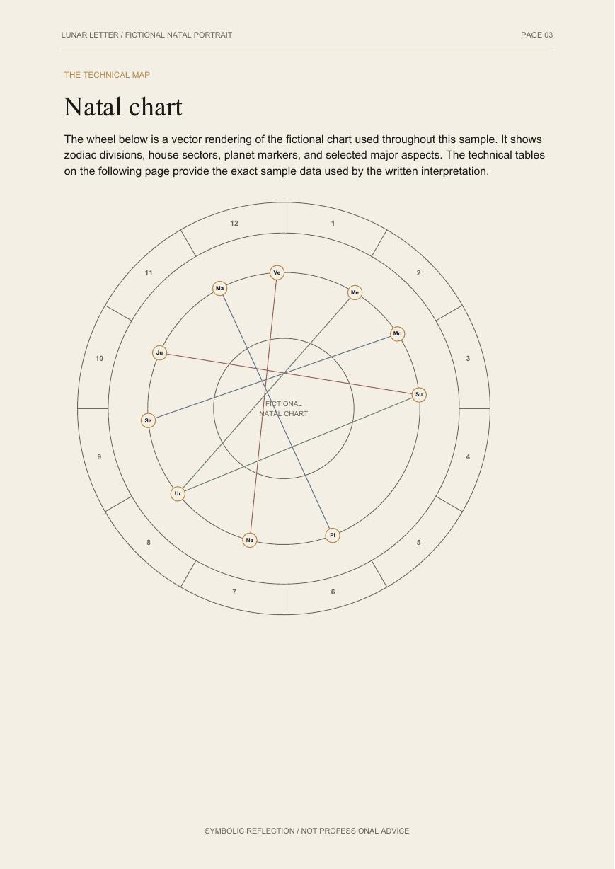 Vector natal chart page from the fictional sample report